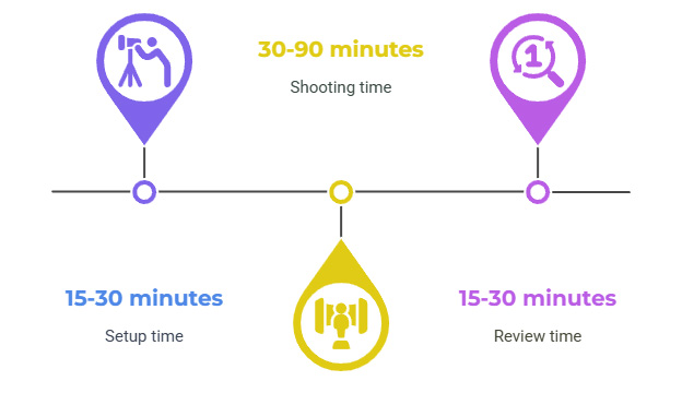 how long does a headshot session take